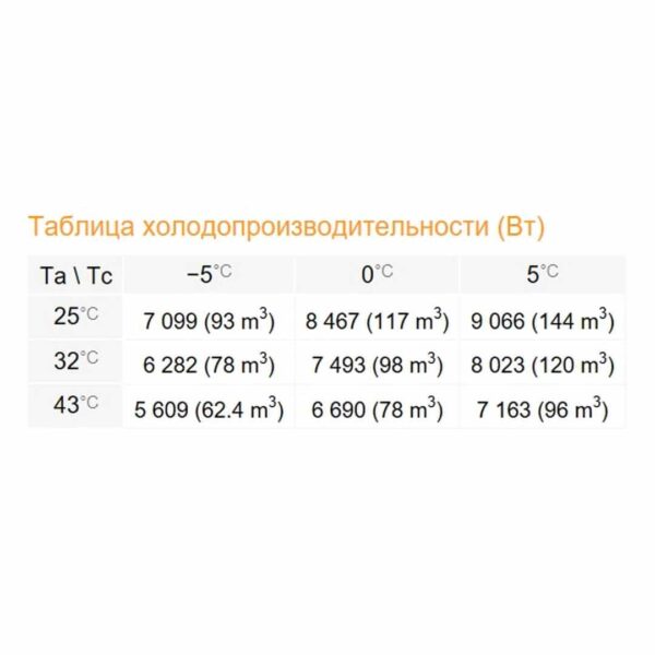 Сплит-система Rivacold SPM080Z012