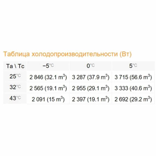 Сплит-система Rivacold FSM028Z012 Winter