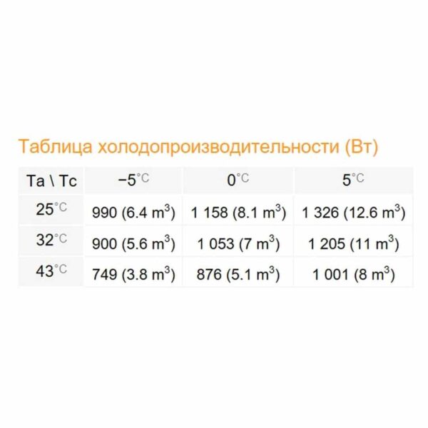 Сплит-система Rivacold STM006Z001