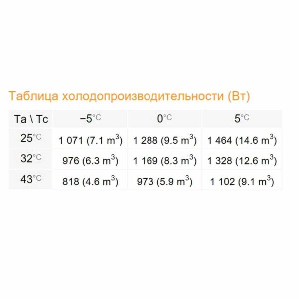 Сплит-система Rivacold THUM135Z2111