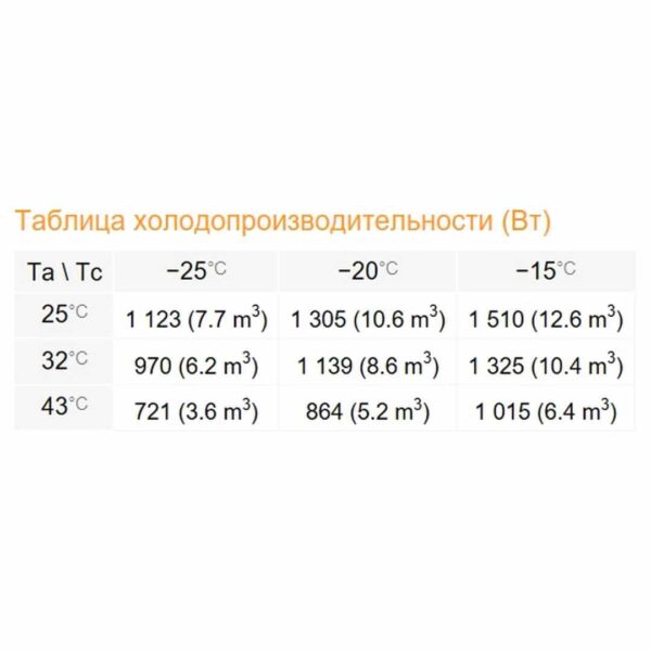 Низкотемпературный моноблок Rivacold SFL008Z001