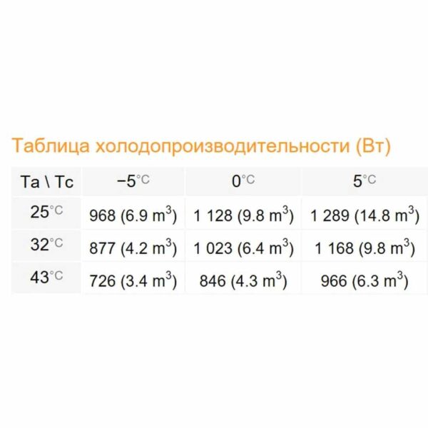 Сплит-система Rivacold FSM006Z001