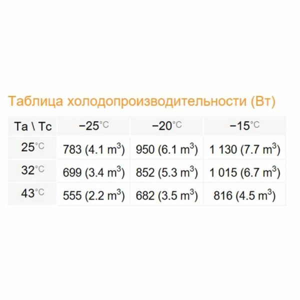 Сплит-система Rivacold STL006Z011