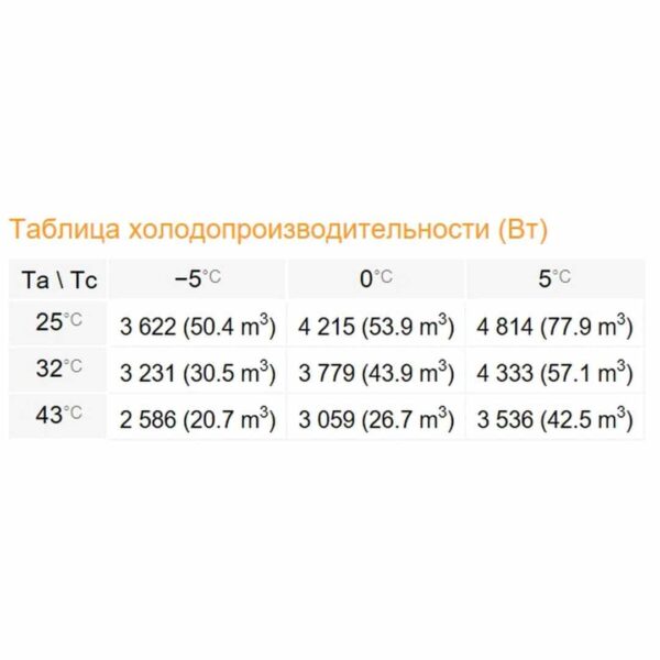 Сплит-система Rivacold FSM040Z012 Winter