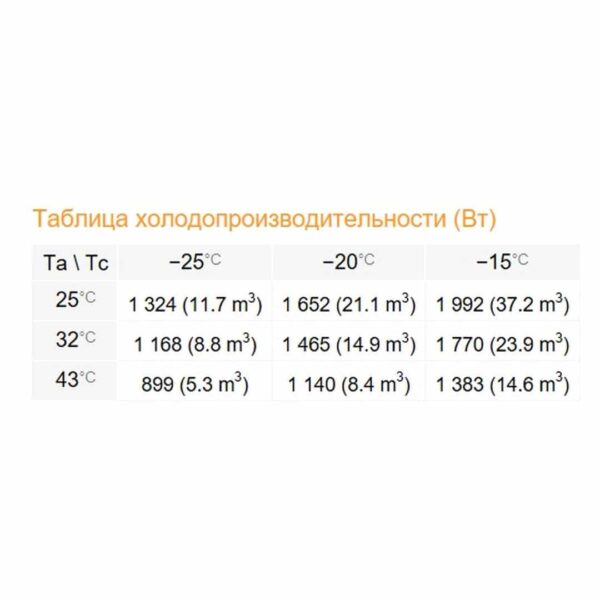 Сплит-система Rivacold FSL016Z012 Winter