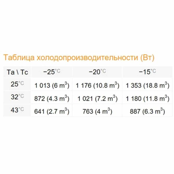 Сплит-система Rivacold FSL009Z011