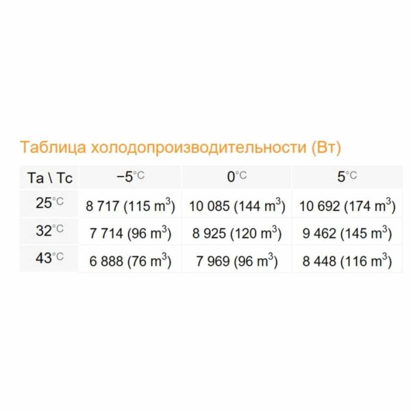 Сплит-система Rivacold SPM110Z012