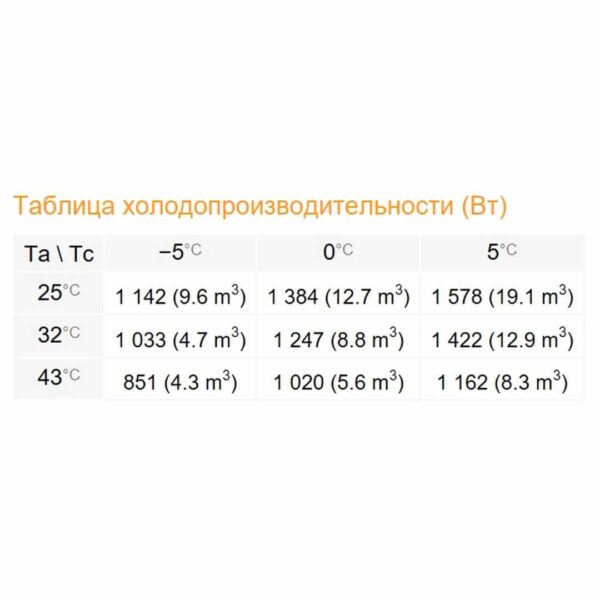 Сплит-система Rivacold FSM007Z001 Winter