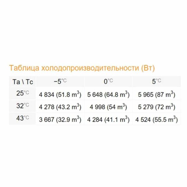 Сплит-система Rivacold SPM054Z012