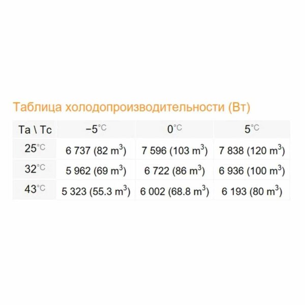 Сплит-система Rivacold SPM068Z012