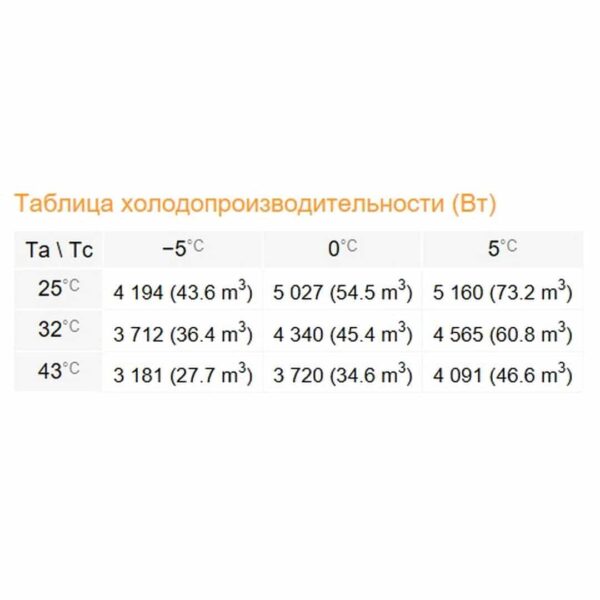 Сплит-система Rivacold STM040Z012