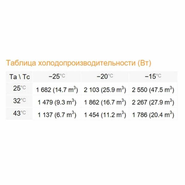 Сплит-система Rivacold FSL020Z012