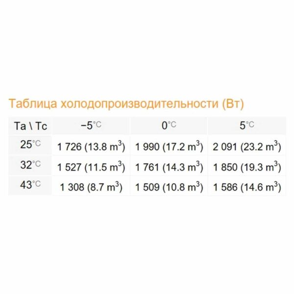 Среднетемпературный моноблок Rivacold SFM009Z001