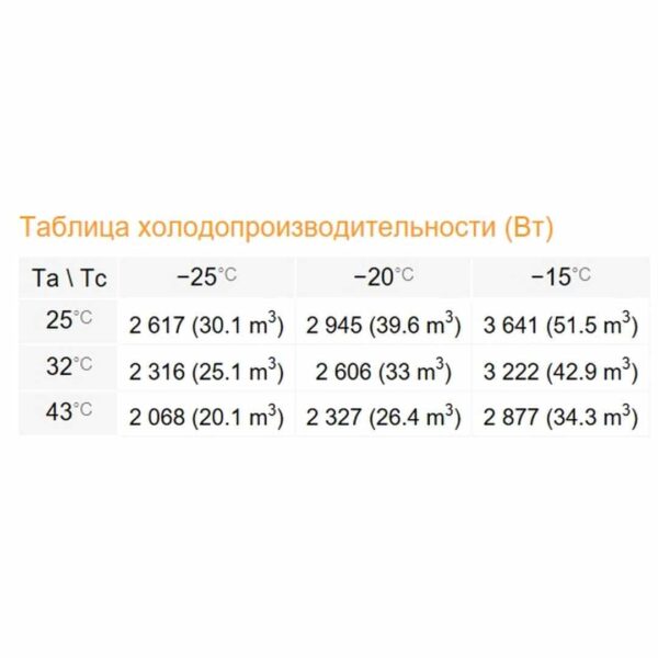 Низкотемпературный моноблок Rivacold SFL024Z002