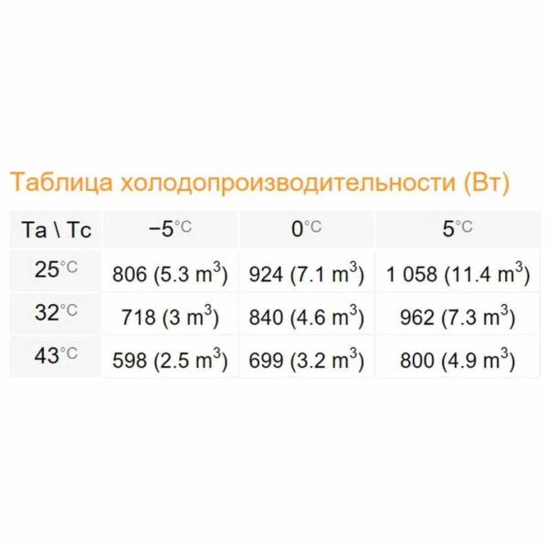 Сплит-система Rivacold FSM003Z001