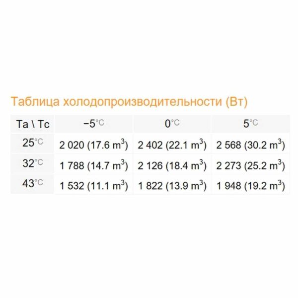 Среднетемпературный моноблок Rivacold SFM016Z001