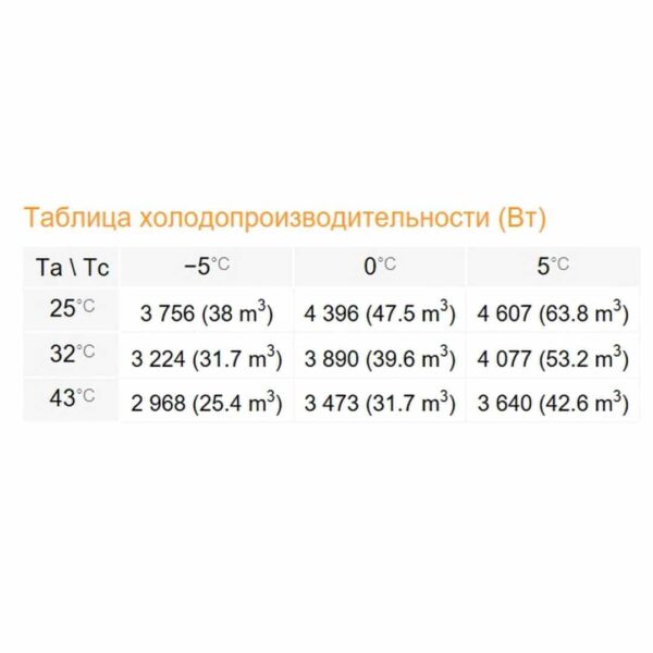 Среднетемпературный моноблок Rivacold SFM034Z002