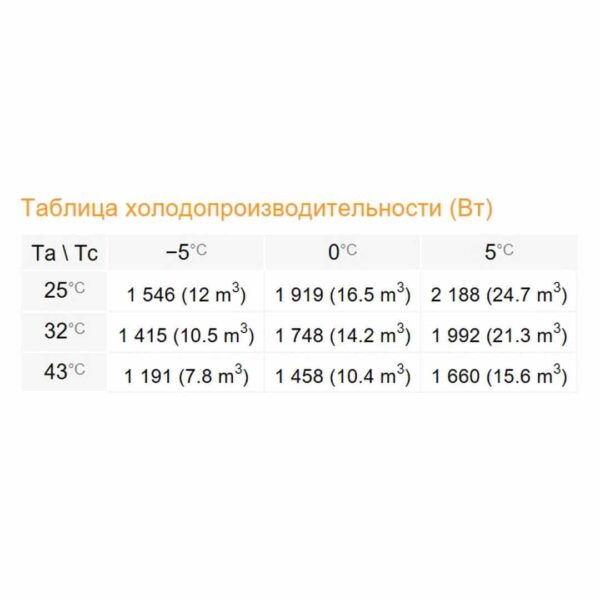 Сплит-система Rivacold THUM135Z1211