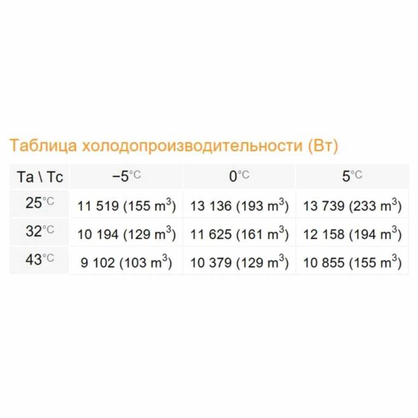 Сплит-система Rivacold SPM140Z012