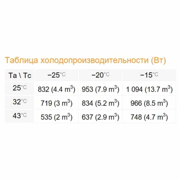 Сплит-система Rivacold FSL006Z011 Winter