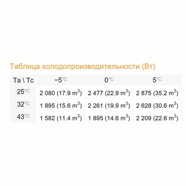 Сплит-система Rivacold THUM140Z0211