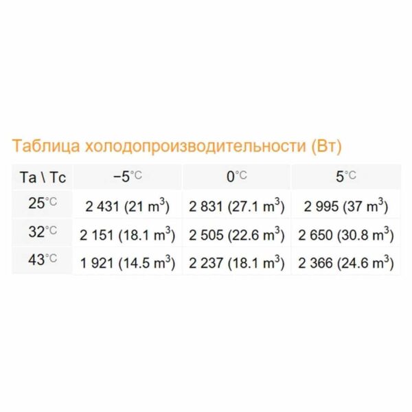 Среднетемпературный моноблок Rivacold SFM022Z002