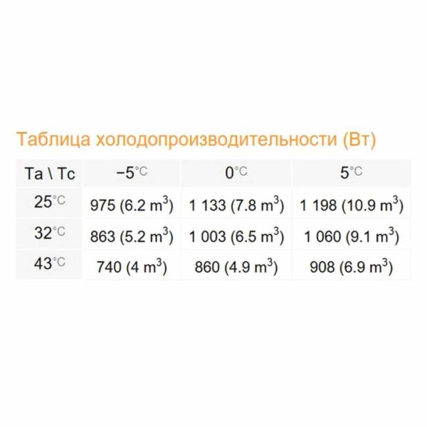 Среднетемпературный моноблок Rivacold SFM006Z001