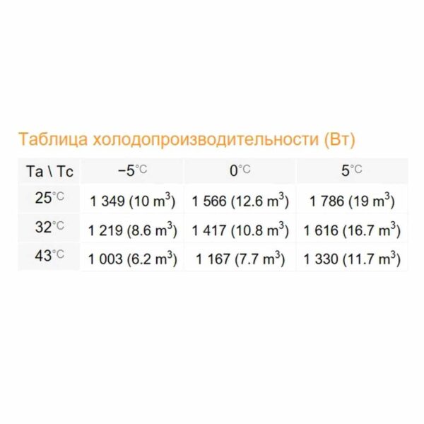 Среднетемпературный моноблок Rivacold SFM008Z001