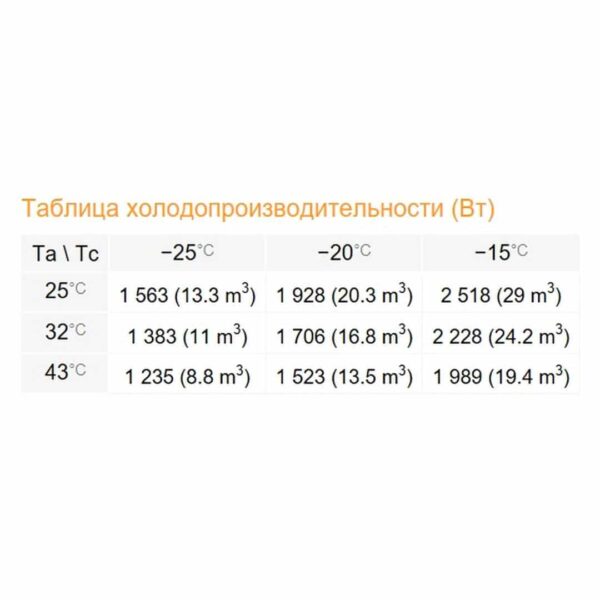 Низкотемпературный моноблок Rivacold SFL016Z002