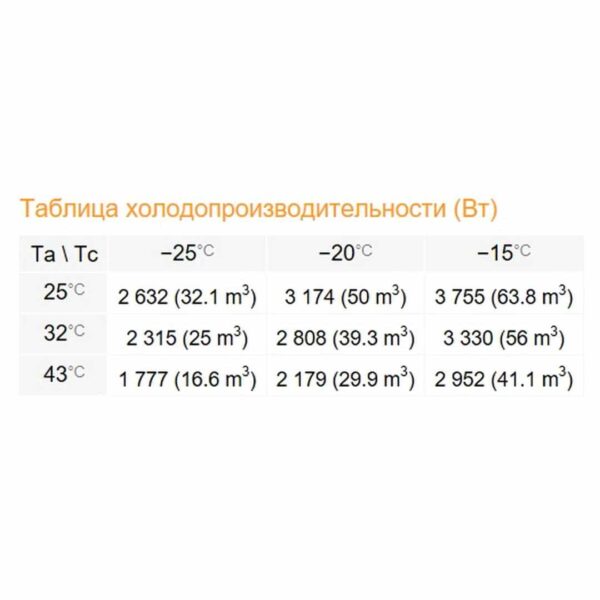 Сплит-система Rivacold FSL034Z012 Winter