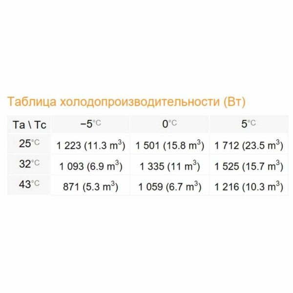 Сплит-система Rivacold FSM009Z001 Winter