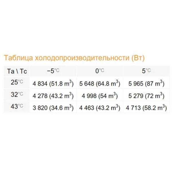 Среднетемпературный моноблок Rivacold SFM054Z002