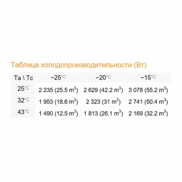 Сплит-система Rivacold FSL024Z012 Winter