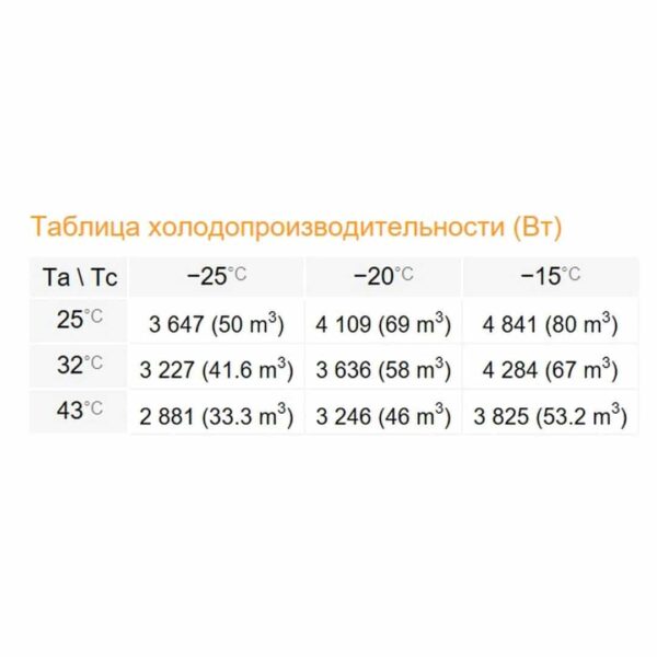 Сплит-система Rivacold SPL060Z012