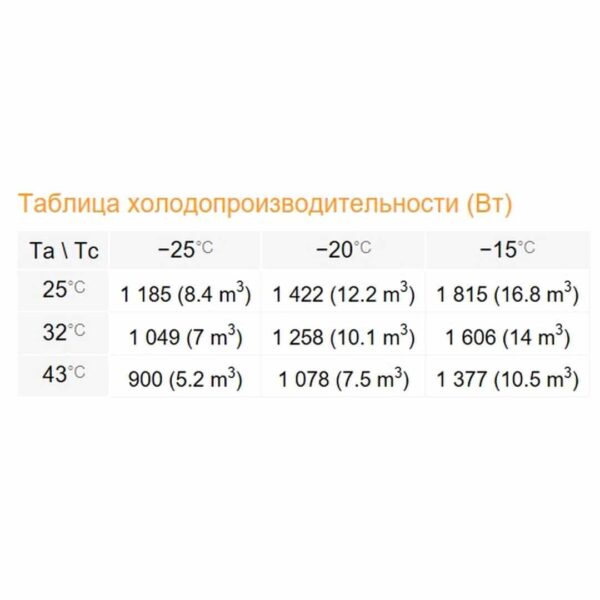 Низкотемпературный моноблок Rivacold SFL009Z001