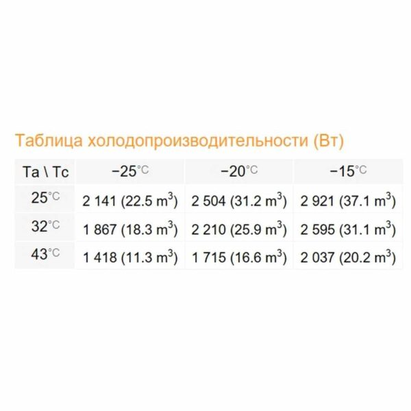 Низкотемпературный моноблок Rivacold SFL020Z002