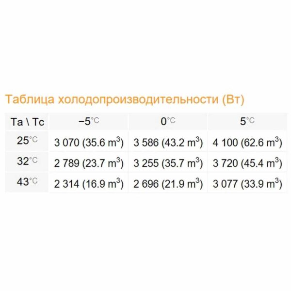 Сплит-система Rivacold FSM034Z012 Winter