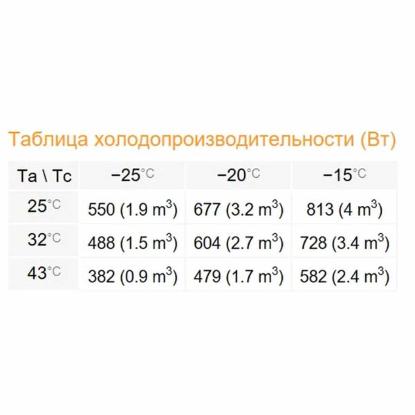 Сплит-система Rivacold STL003Z011