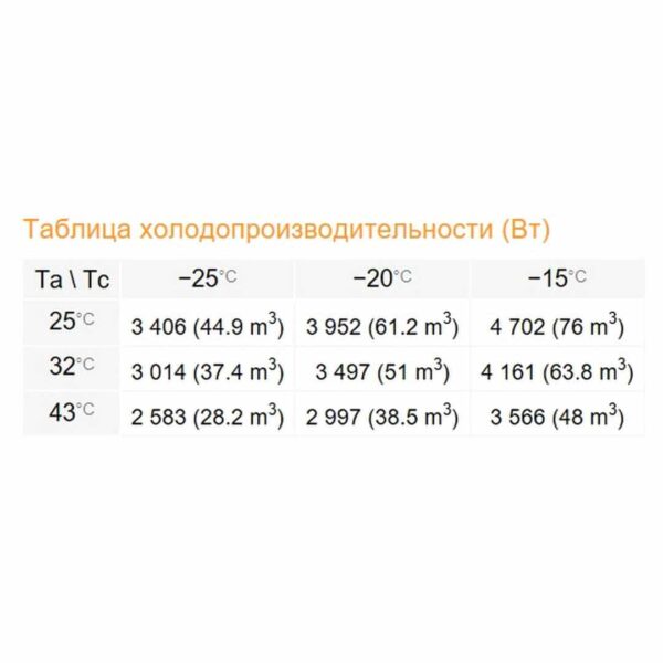 Сплит-система Rivacold STL034Z012