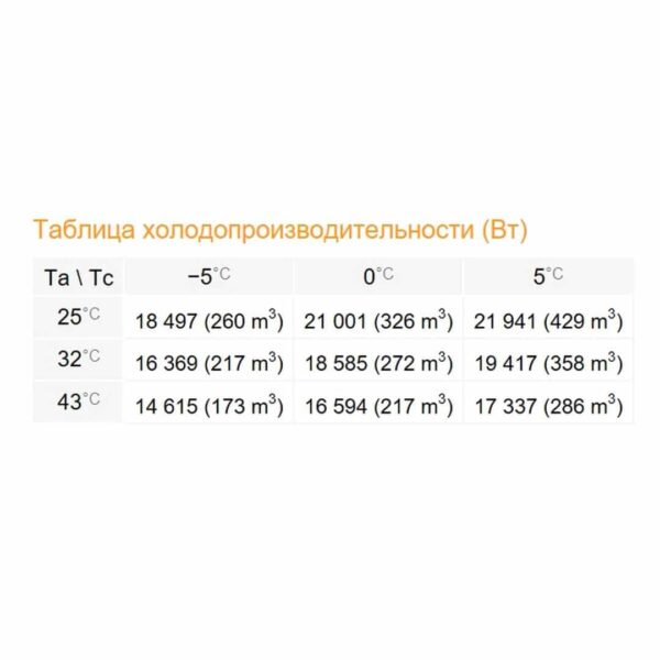 Сплит-система Rivacold SPM300Z012