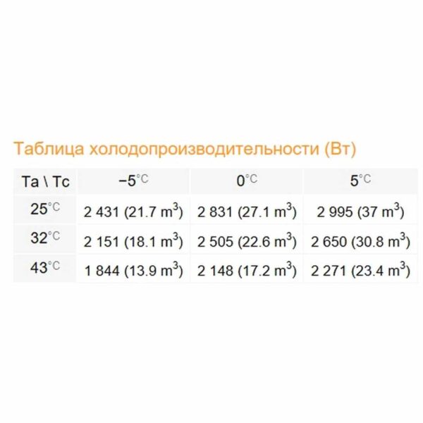 Сплит-система Rivacold STM022Z012