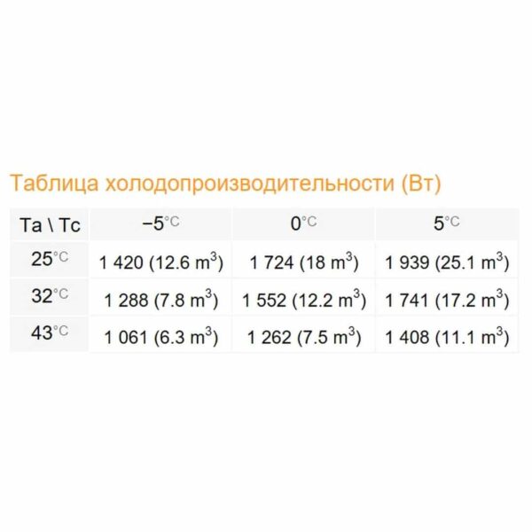 Сплит-система Rivacold FSM012Z001 Winter