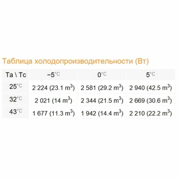 Сплит-система Rivacold FSM022Z012 Winter