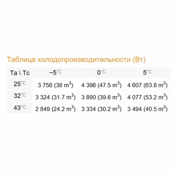 Сплит-система Rivacold STM034Z012