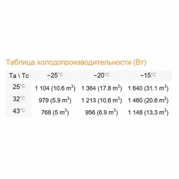 Сплит-система Rivacold FSL012Z011 Winter