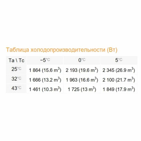 Среднетемпературный моноблок Rivacold SFM012Z001