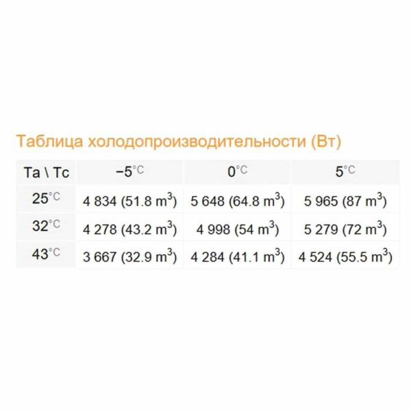 Сплит-система Rivacold STM054Z012