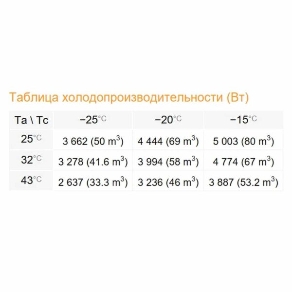 Сплит-система Rivacold STL060Z012