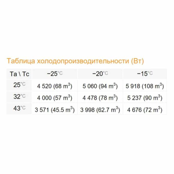 Сплит-система Rivacold SPL080Z012