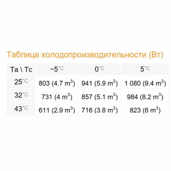 Сплит-система Rivacold STM003Z001